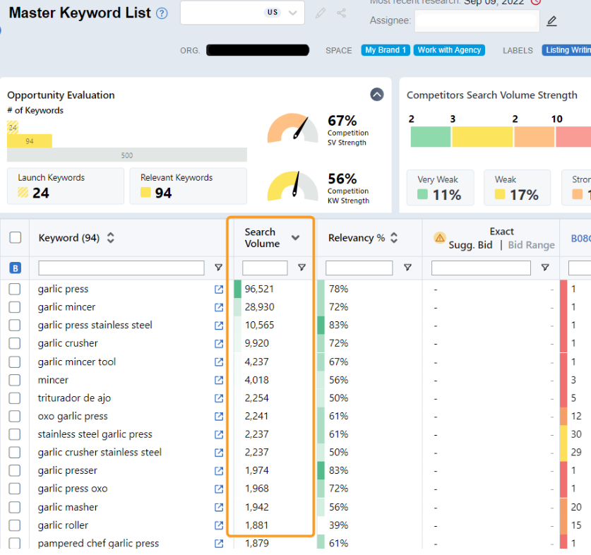 Keyword list hot sale