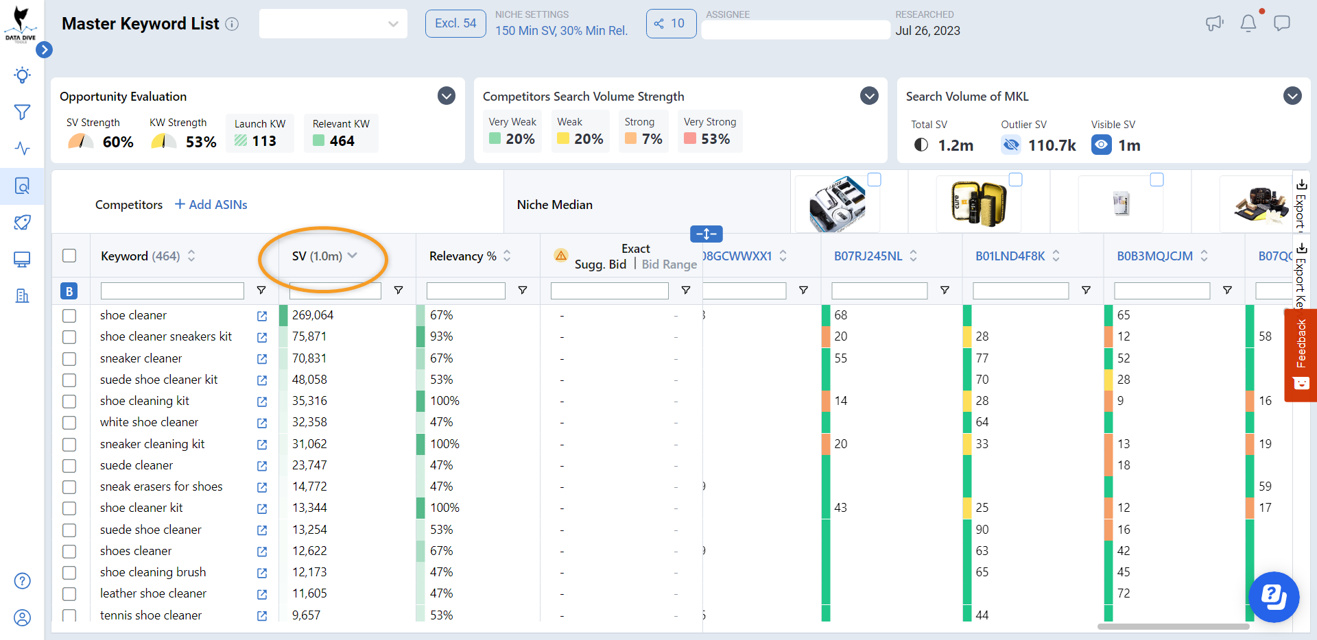 How To Find And Fix Gaps In Your Master Keyword List? – Datadive