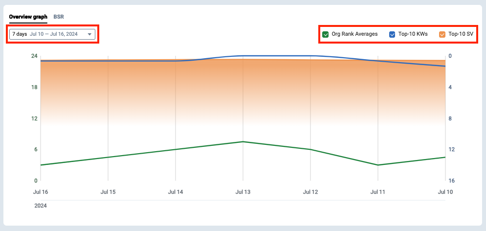 RR overview graph.png